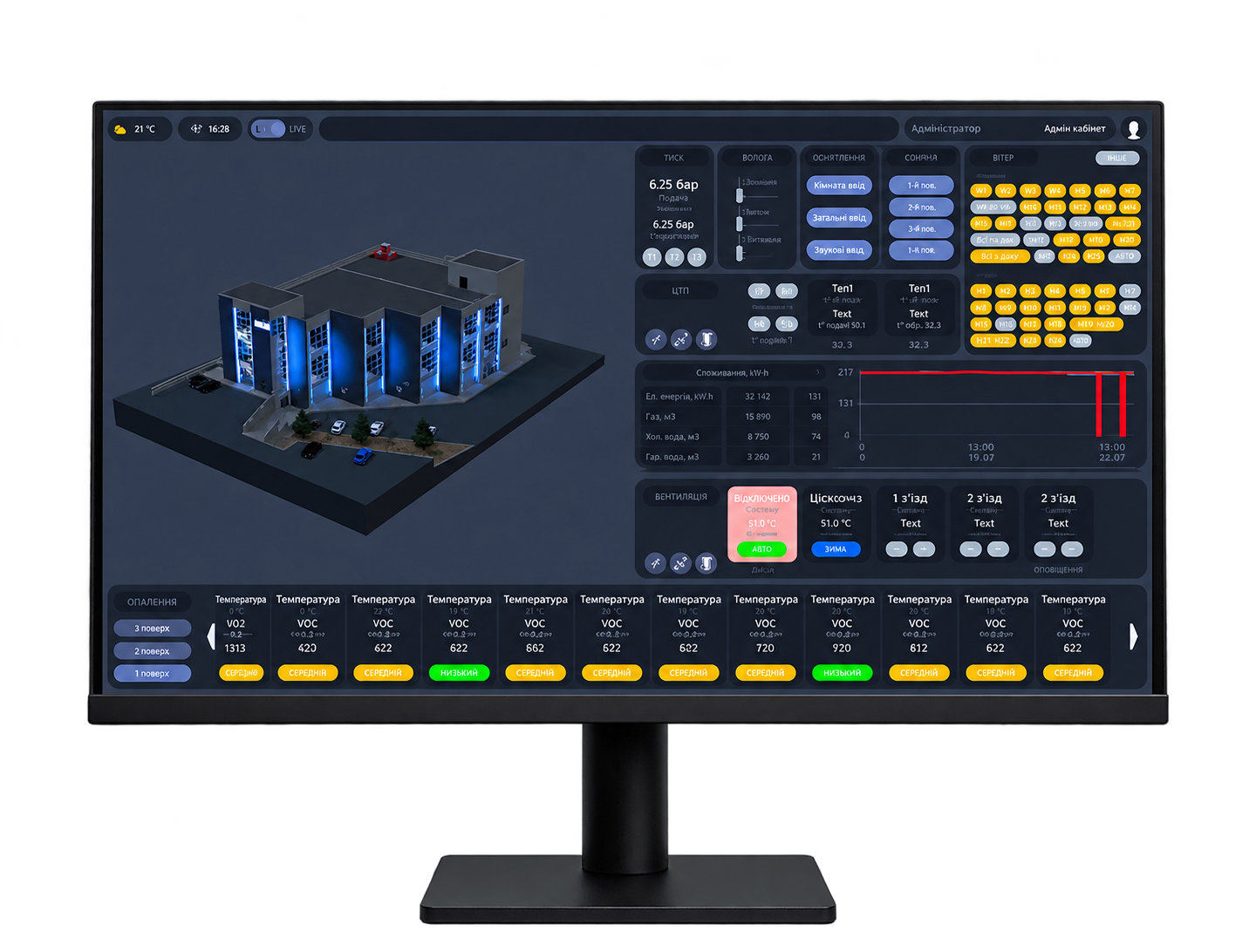 Интерфейс программного обеспечения iRidi SCADA-BMS